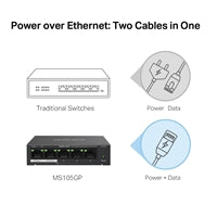 Mercusys MS105GP 5-Port Gigabit Desktop Switch with 4-Port PoE+