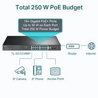 TP-Link TL-SG1218MP 18-Port Metal Gigabit Rackmount PoE Switch with 16 PoE+ (250W)