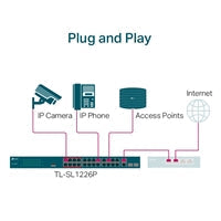 TP-Link TL-SL1226P 24-Port Metal 10/100Mbps + 2-Port Gigabit Unmanaged PoE+ Switch (250W)